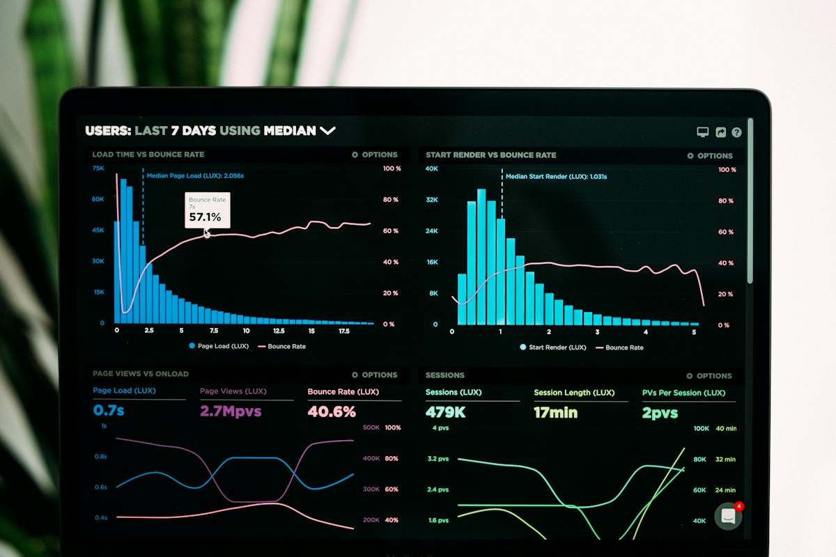 Performance marketing dashboard showing conversion optimization, campaign nodes, and ROAS metrics